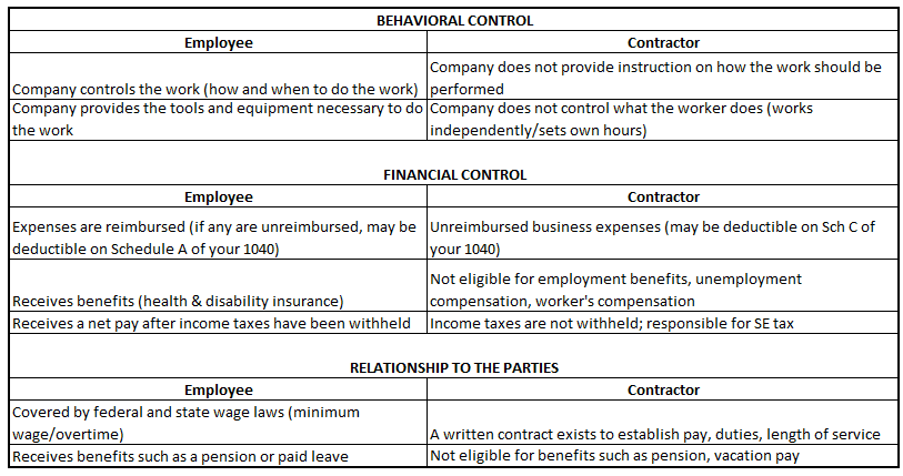 State Overtime Laws Chart