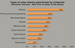 Cybersecurity Tips - Chicago CPA