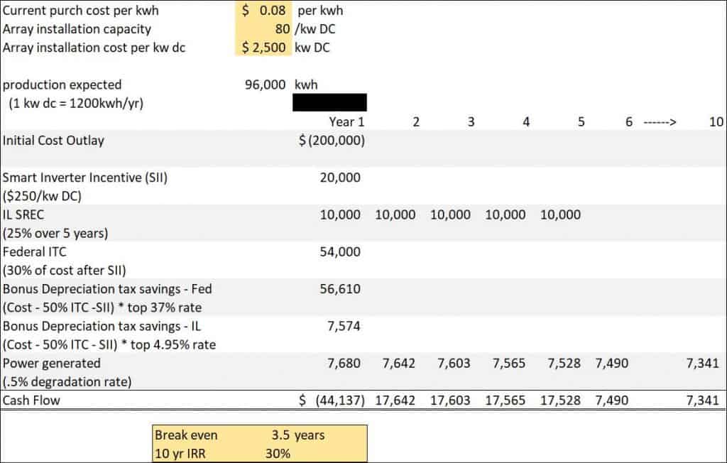 Chicago Solar Tax Incentives - Chicago CPA Firm 